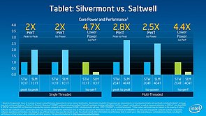 Intel Silvermont Technical Overview – Slide 20